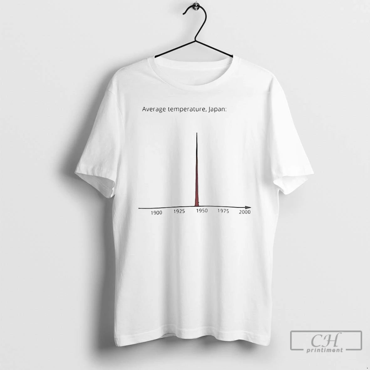 Premium Average Temperature In Japan