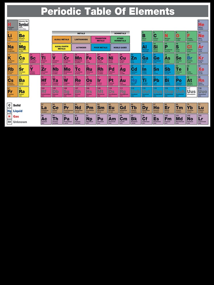 Periodic Table by Fairyjam